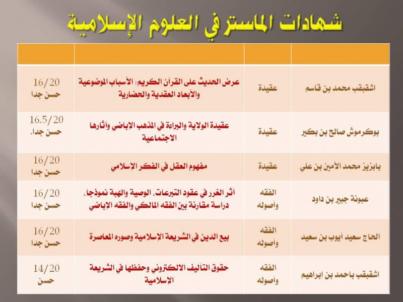 شهادات الماستر في العلوم الإسلامية - أكتوبر 2012م