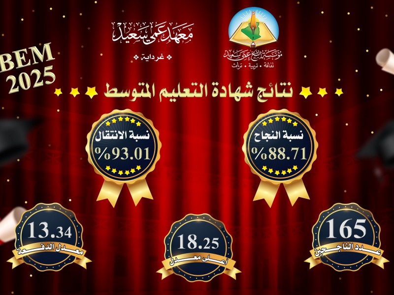 هنيئا لطلبة معهد عمي سعيد على النتائج المتميّزة في شهادة التعليم المتوسط.